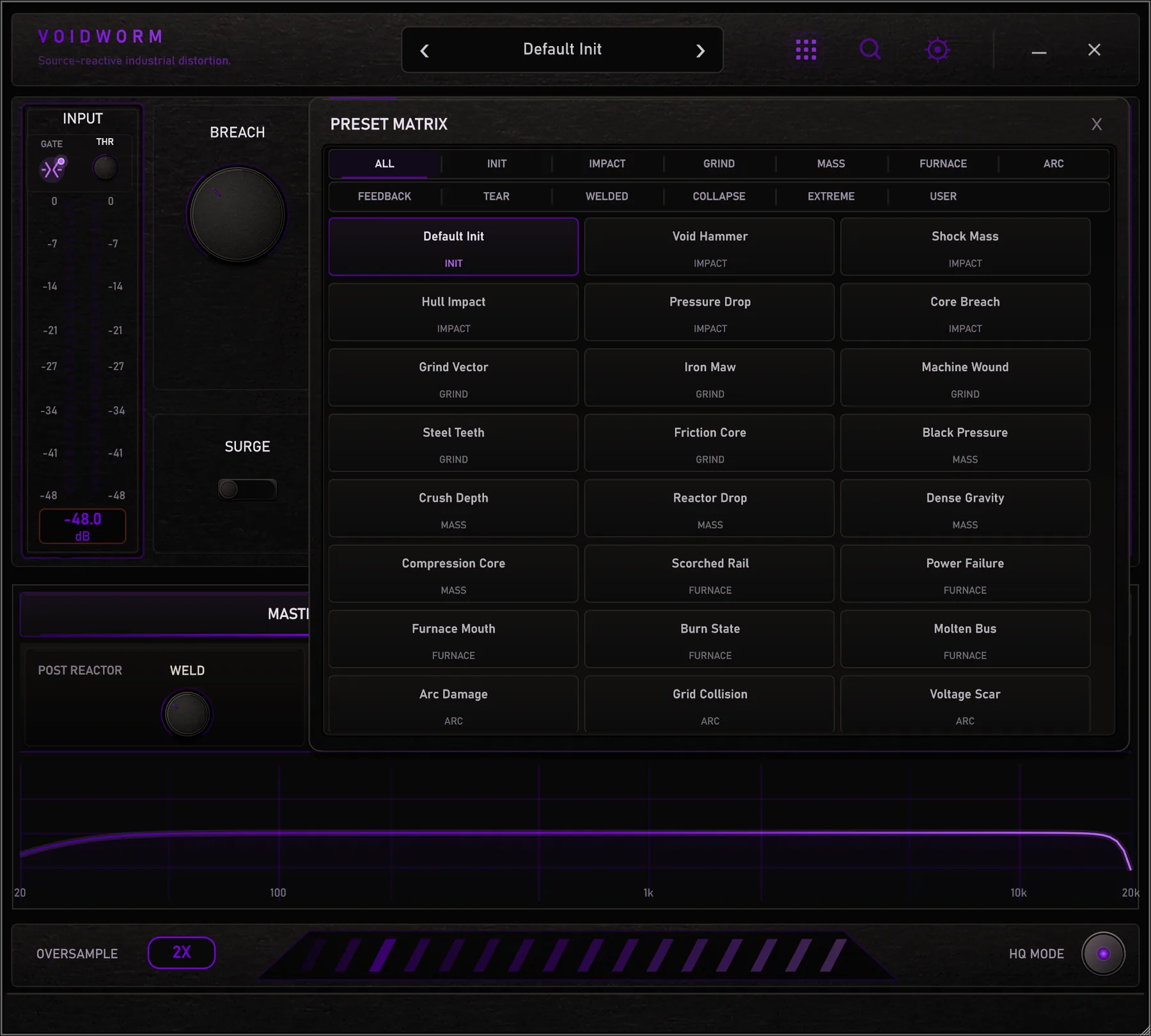 The preset matrix